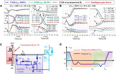 Performance Improvement Strategies for Discrete Wide Bandgap Devices: A Systematic Review